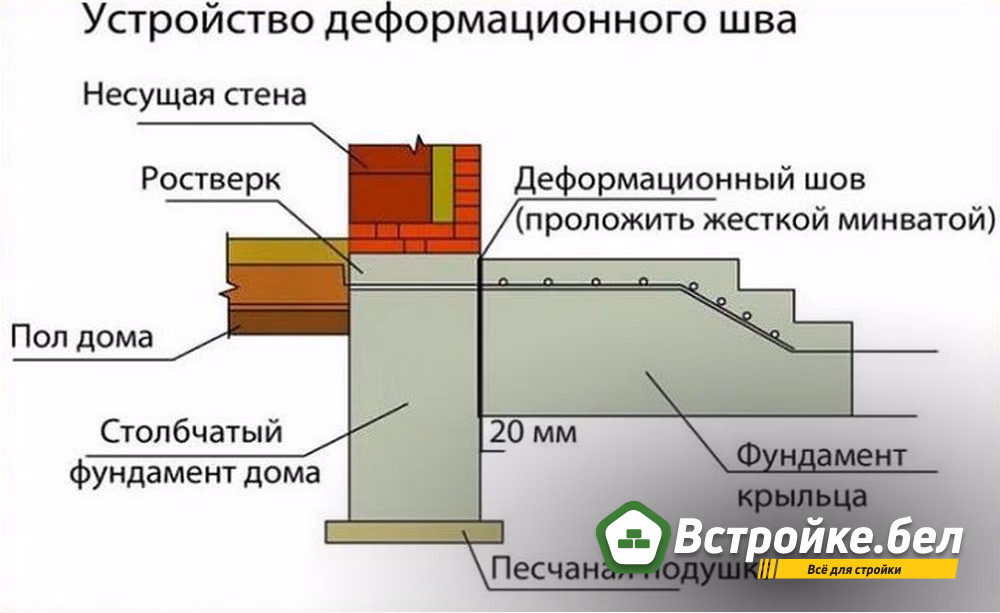 5. Деформационный шов.jpg